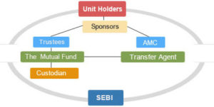 organization-of-mutual-fund